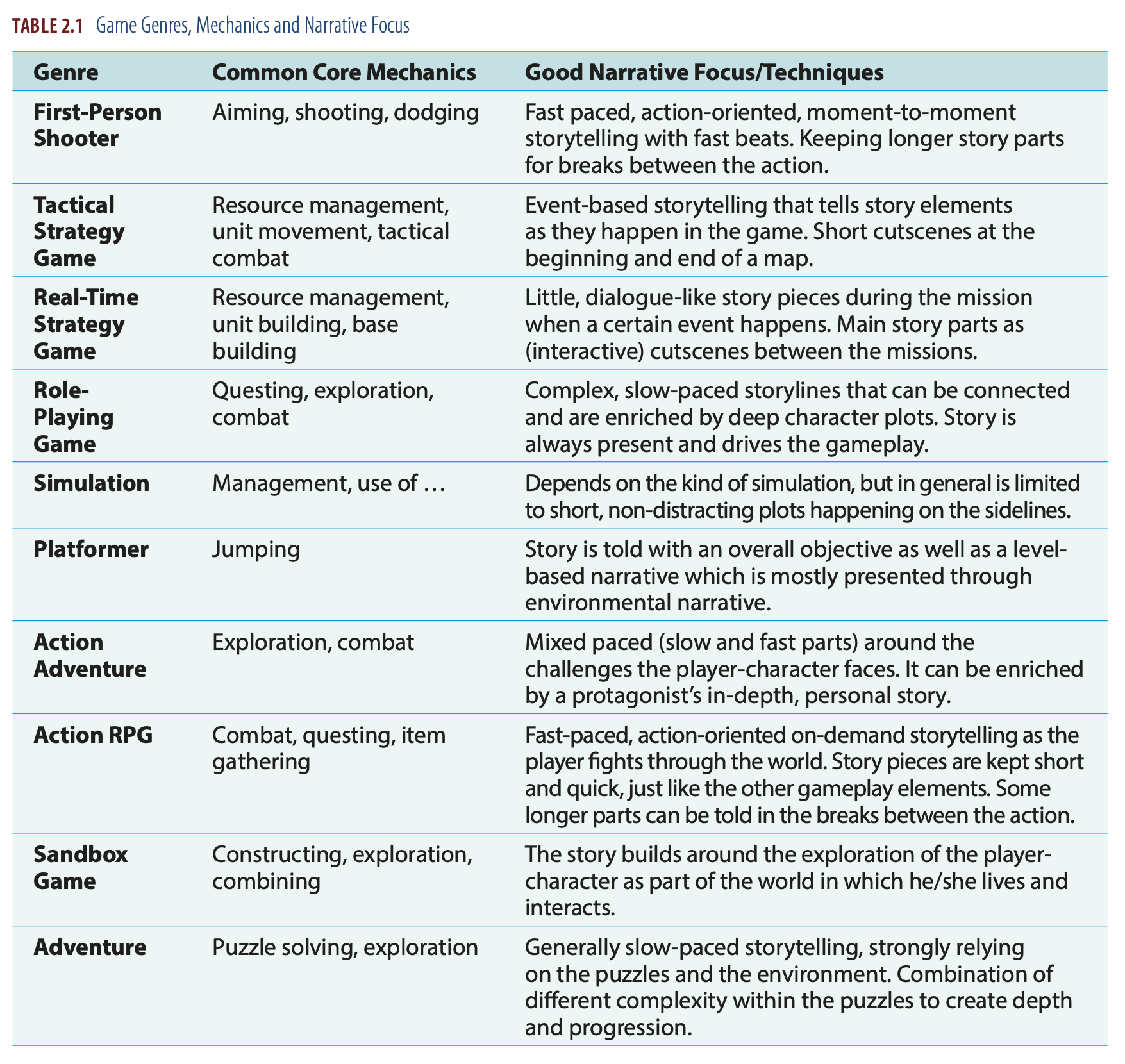 Narrative Focus & Genre
